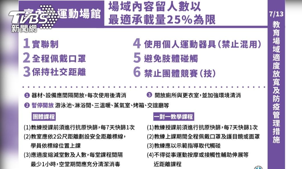 健身房開放指引。(圖/指揮中心提供)