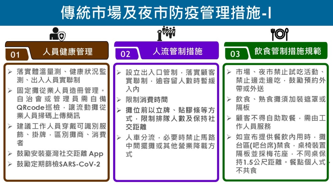 傳統市場及夜市防疫管理措施-1。(圖/經濟部)