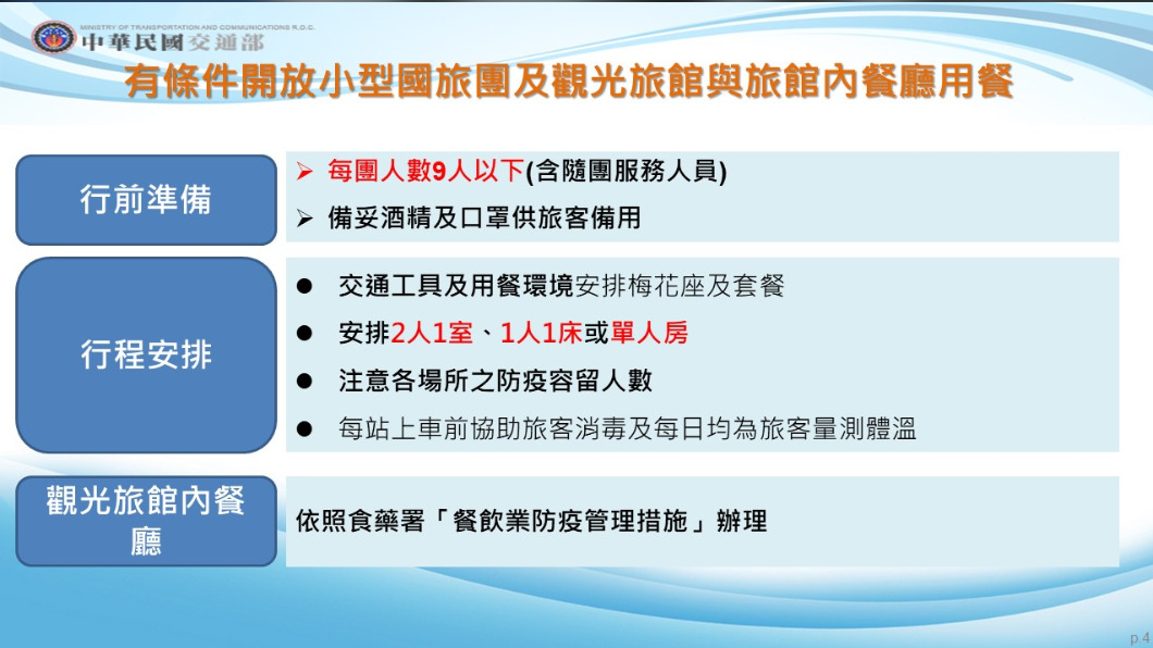 微解封!開放國內旅行團 含隨團服務員限9人