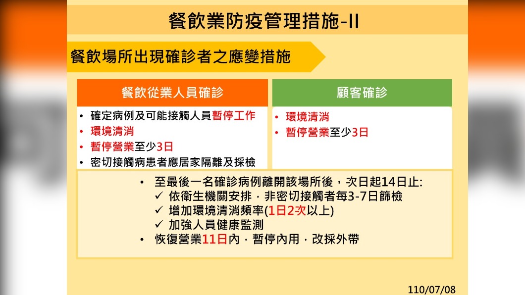 餐飲業防疫管理措施-2。(圖/食藥署)