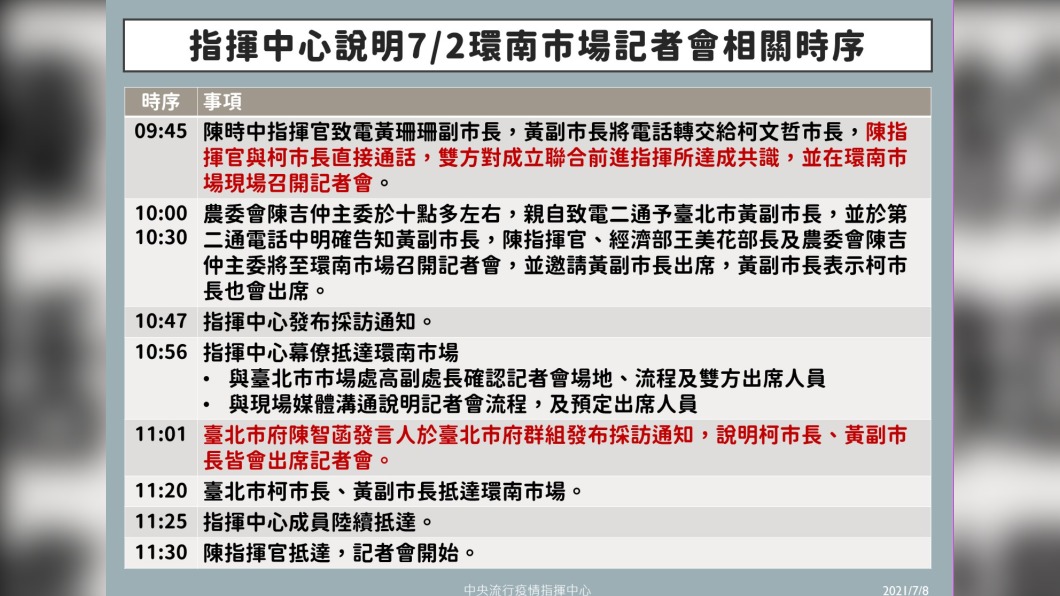 指揮中心說明7/2環南市場記者會相關時序。(圖/中央流行疫情指揮中心)