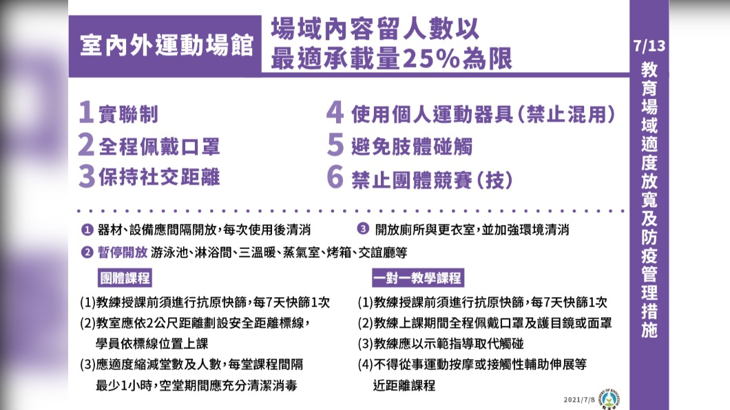 室內外運動場館場域內容流人數以最適乘載量25%為限。(圖/教育部)