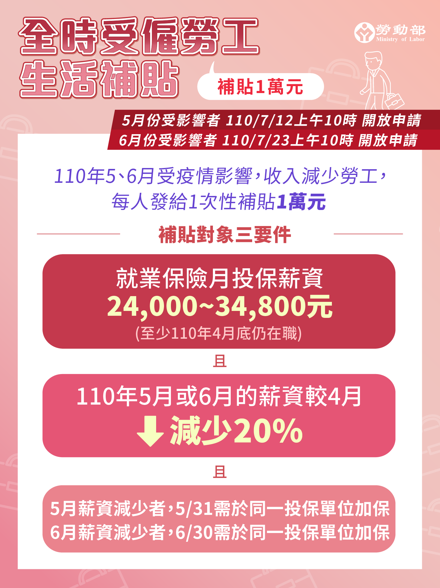 補貼申請3條件。(圖/勞動部提供)