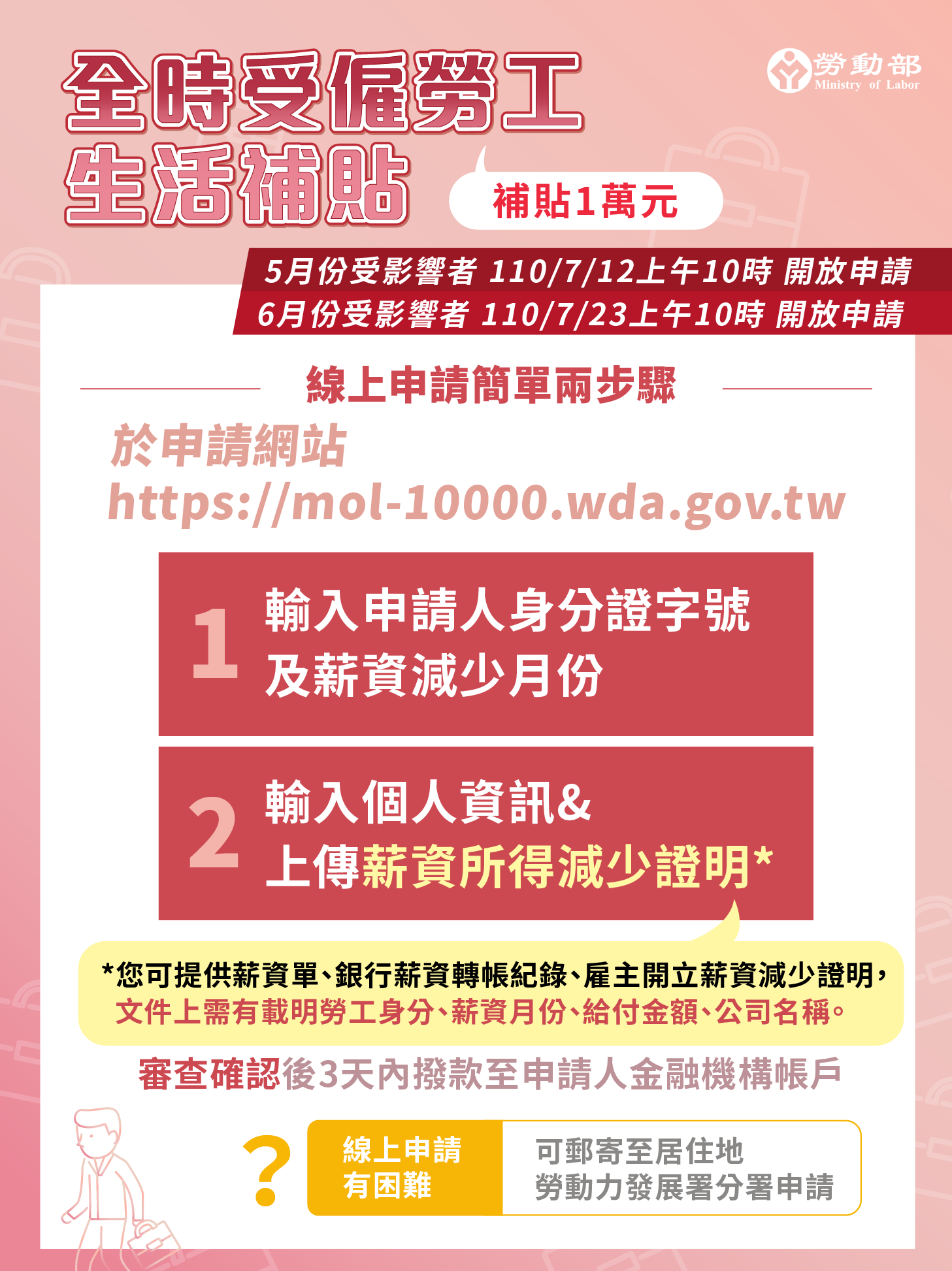 線上申請2步驟。(圖/勞動部提供)