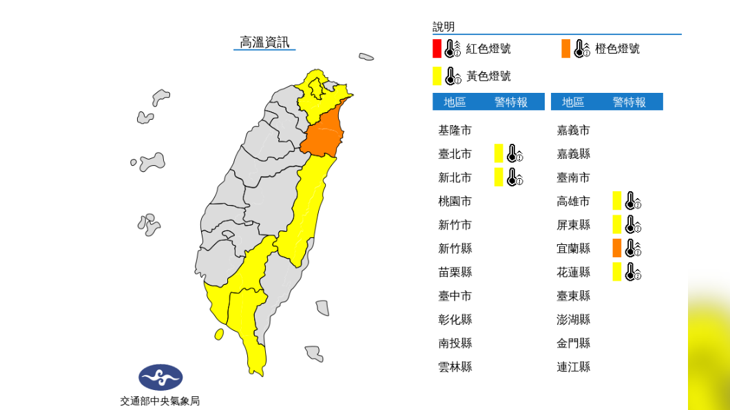 今高溫6縣市發布警示燈號　7/13「微解封」天氣出爐