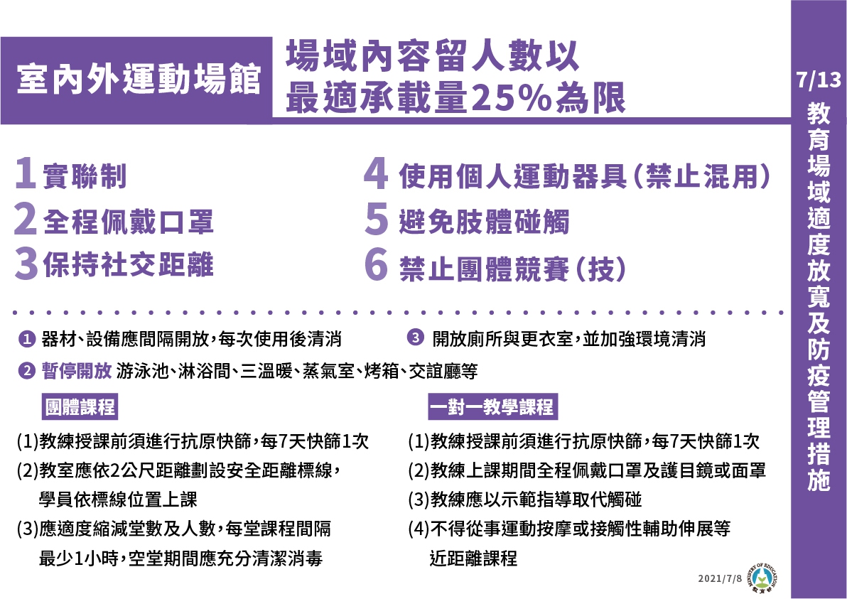 健身房開放指引。（圖／指揮中心提供）