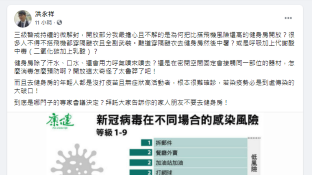 洪永祥在臉書發文指出，微解封開放健身房太怪、太魯莽。（圖／翻攝自洪永祥臉書）
