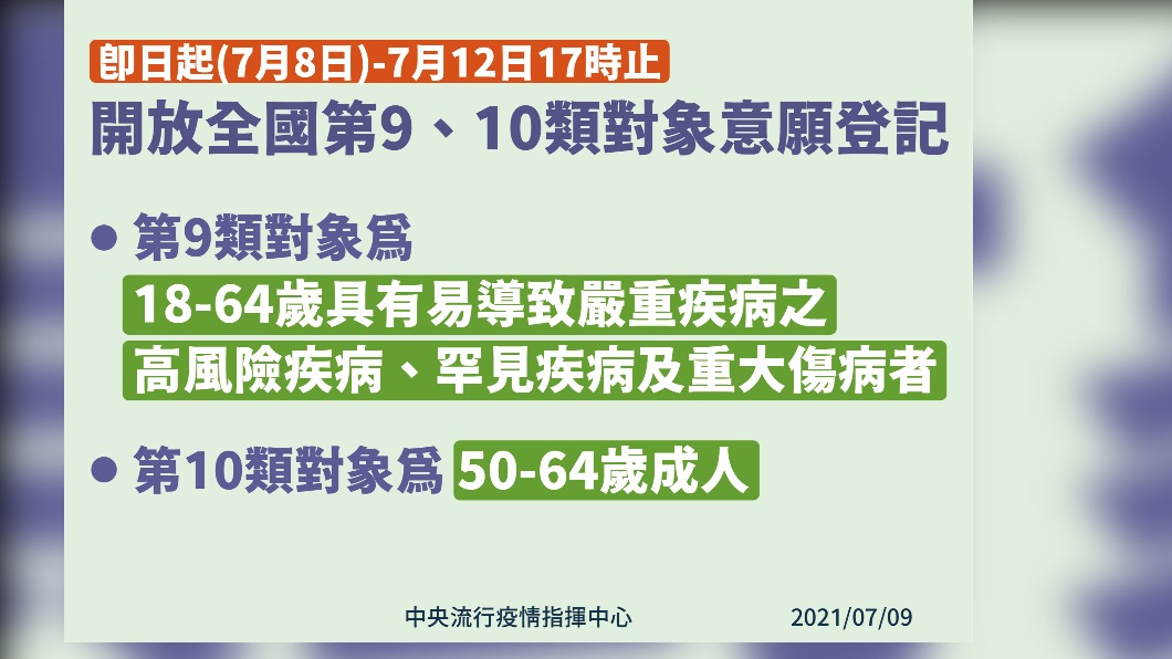 （圖／中央流行疫情指揮中心）