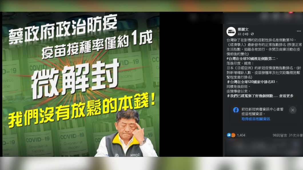 國民黨立委鄭麗文發文指出政府政治防疫。(圖/翻攝自鄭麗文臉書)