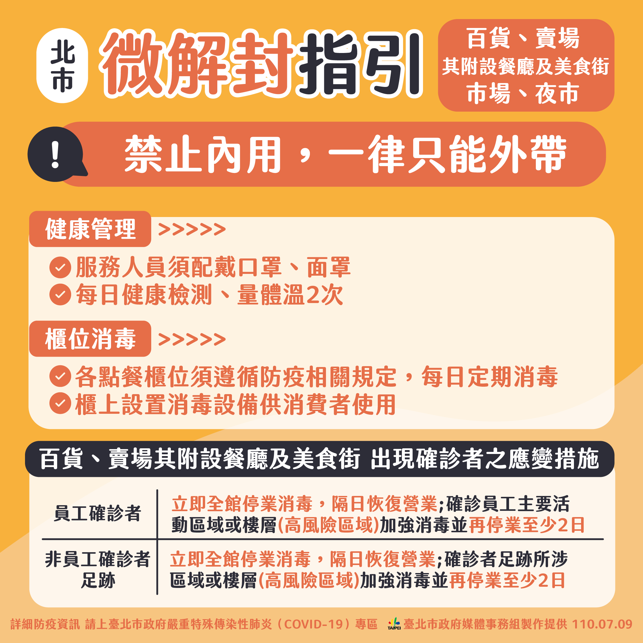 北市微解封指引。(圖/台北市政府提供)