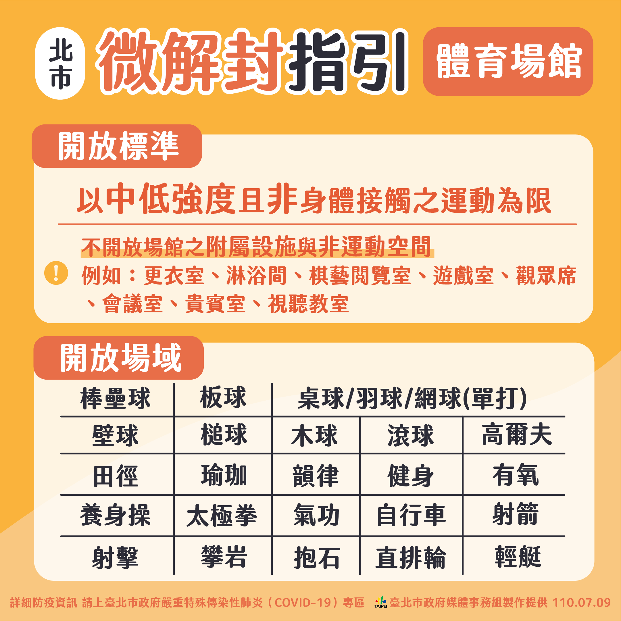 北市微解封指引-體育場館-1。（圖／台北市政府）