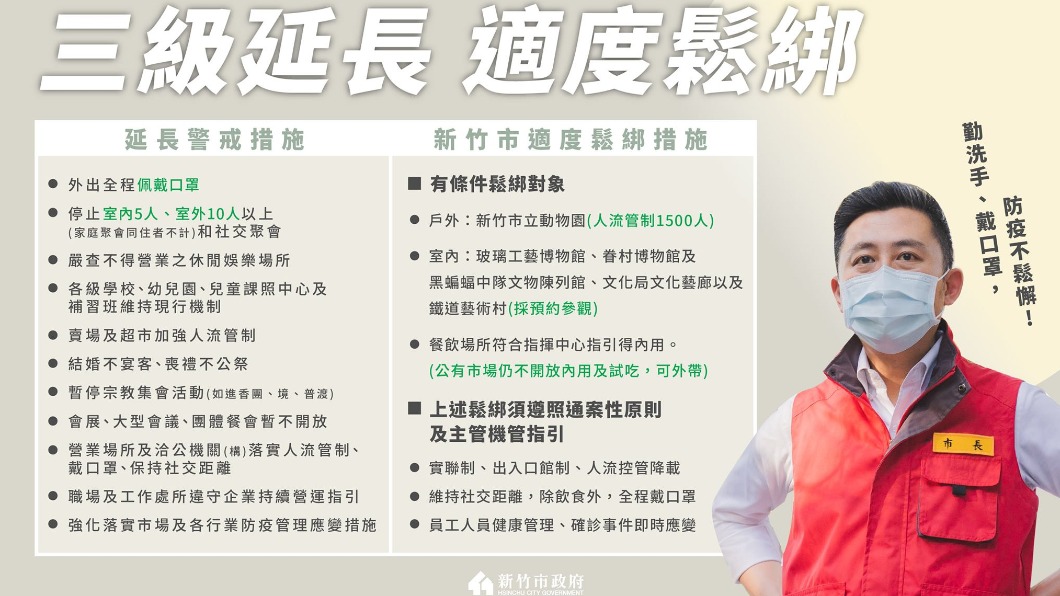 新竹市三級延長,適度鬆綁。(圖/新竹市政府提供)