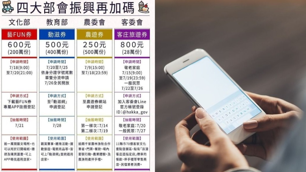 【今晚熱搜】四大部會振興再加碼/太陽對公鹿/Garmin/美股