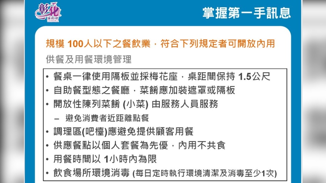彰化縣餐飲業有條件開放內用。(圖/彰化縣政府提供)