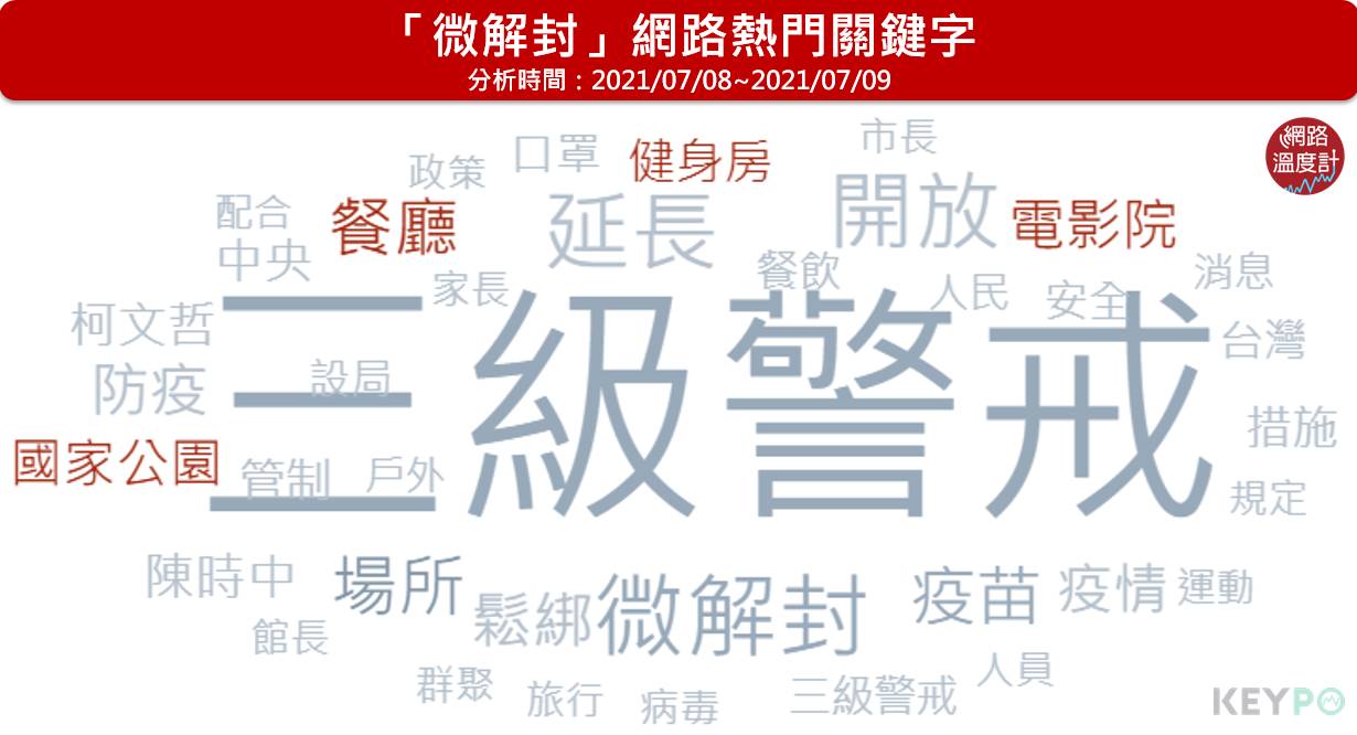 微解封網路熱門關鍵字。（圖／網路溫度計）