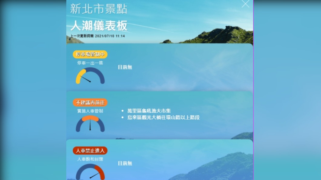 新北市人潮儀表板。(圖/新北市政府提供)