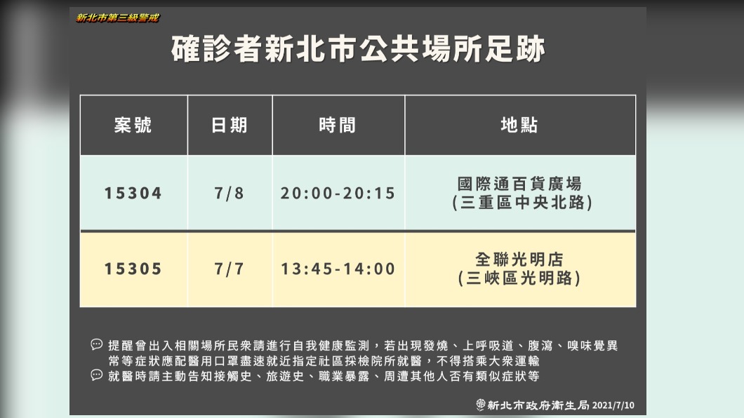 確診者新北市公共場所足跡。（圖／新北市政府）