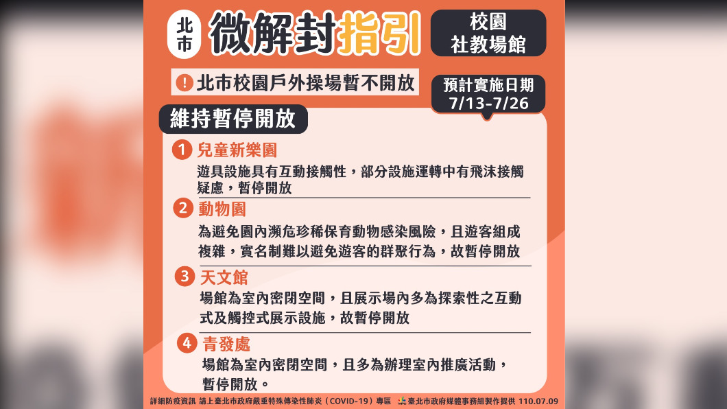 圖／台北市政府提供。