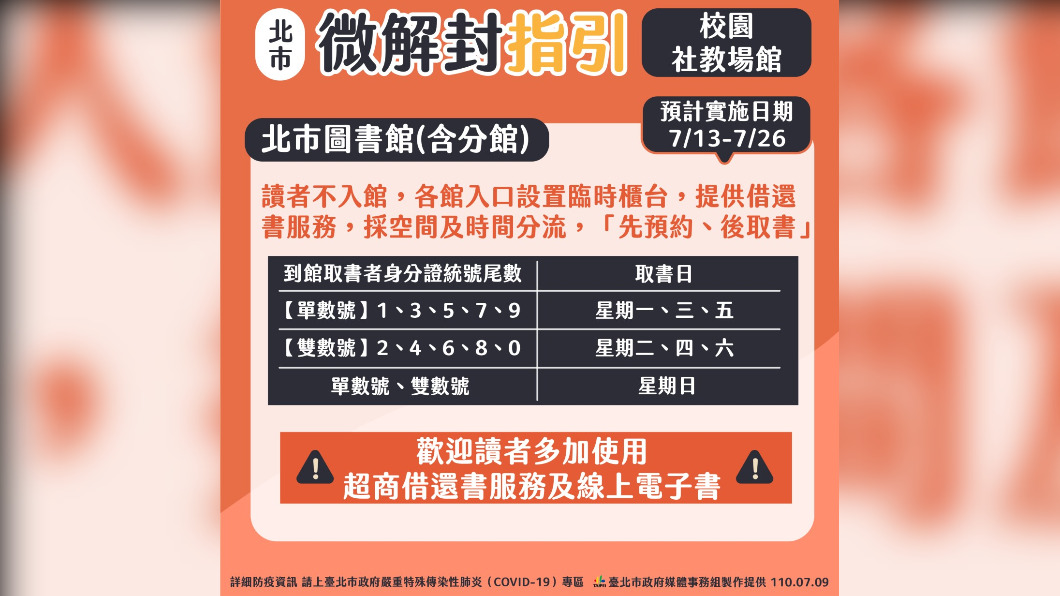 圖／台北市政府提供。