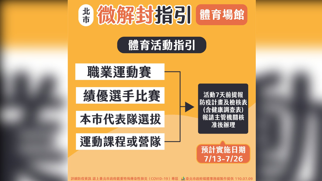 圖／台北市政府提供。
