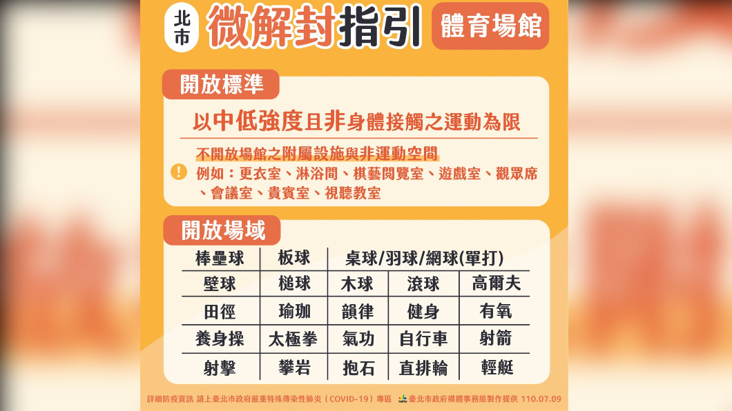 圖／台北市政府提供。