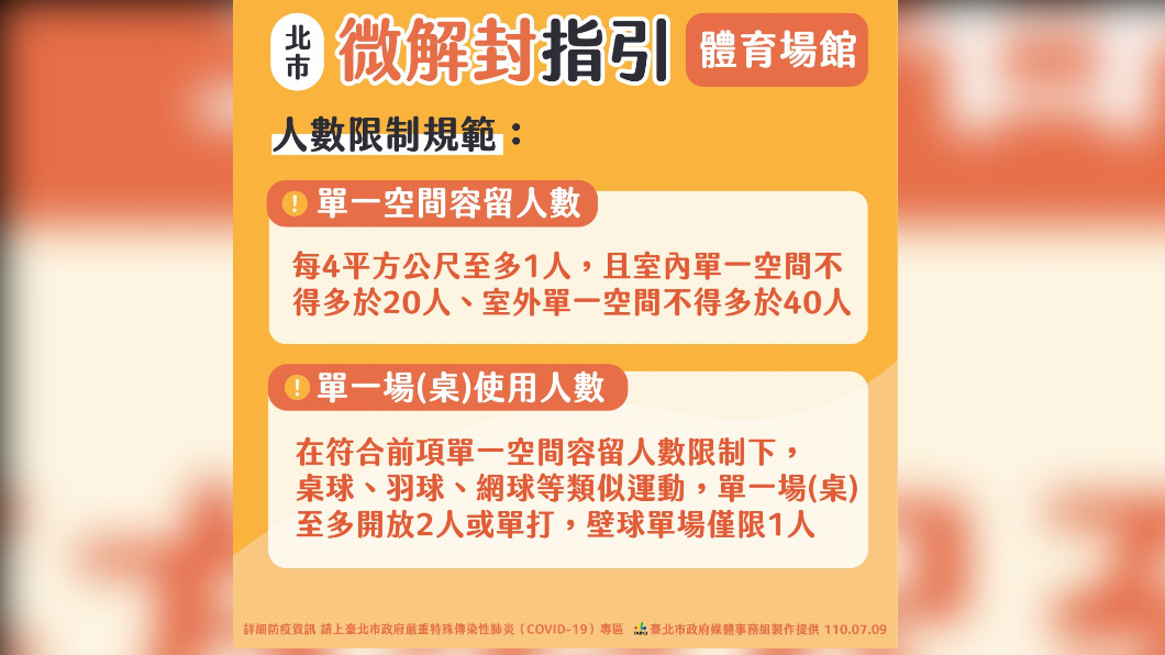 圖／台北市政府提供。