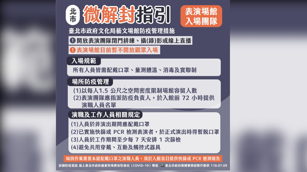 圖／台北市政府提供。