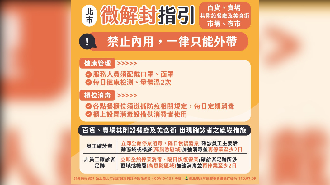圖／台北市政府提供。