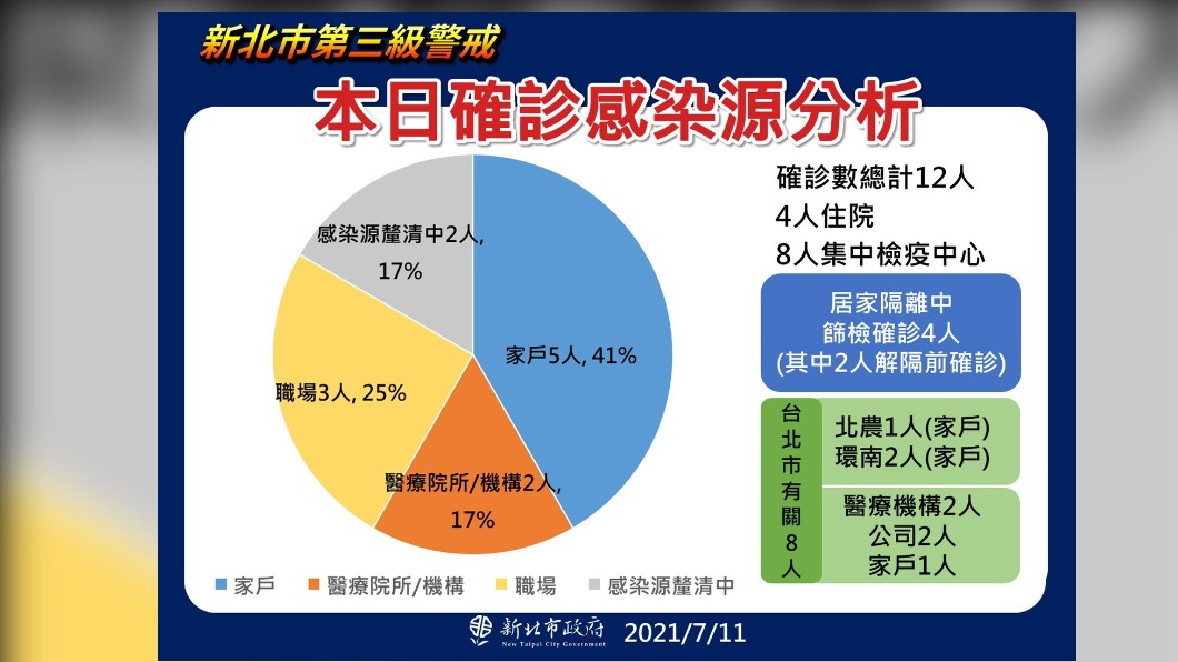 圖／新北市政府