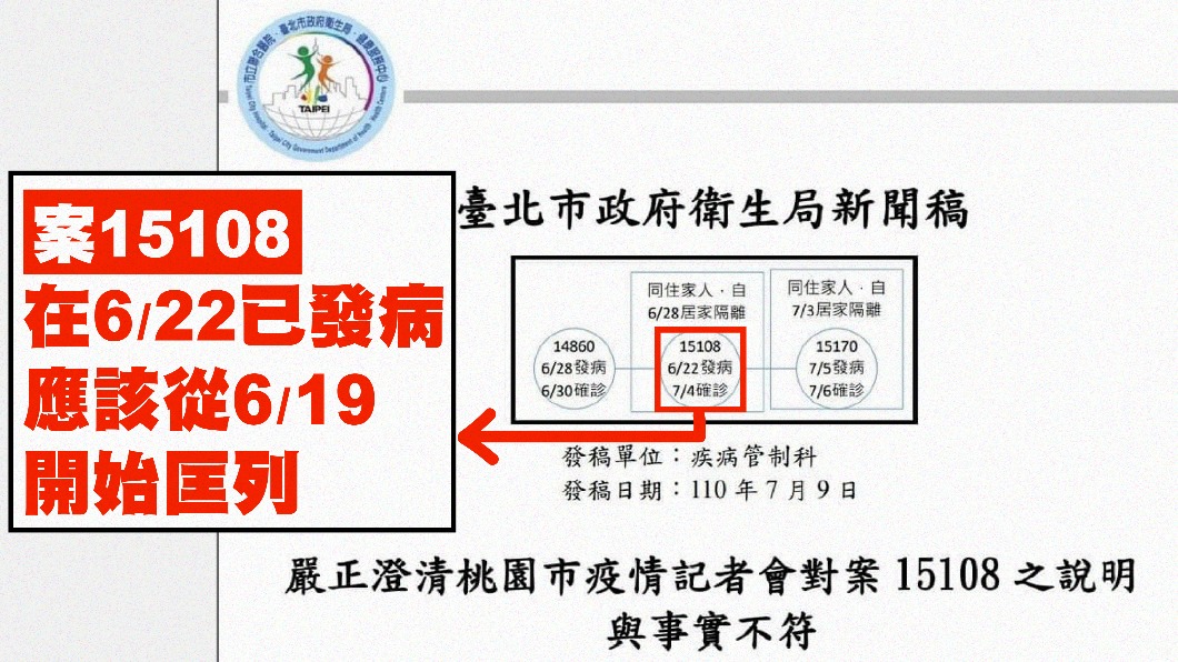 市府認為,案15108應從6月19日開始匡列。(圖/桃園市府提供)