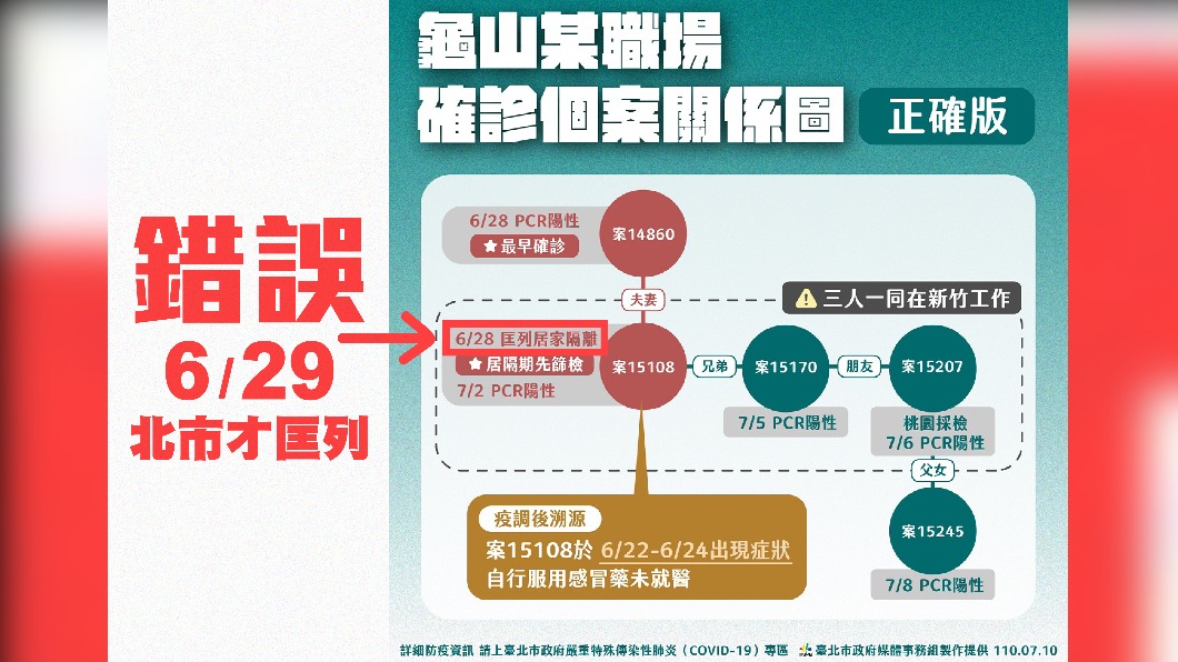 桃市府揪北市手板日期寫錯。(圖/桃園市府提供)