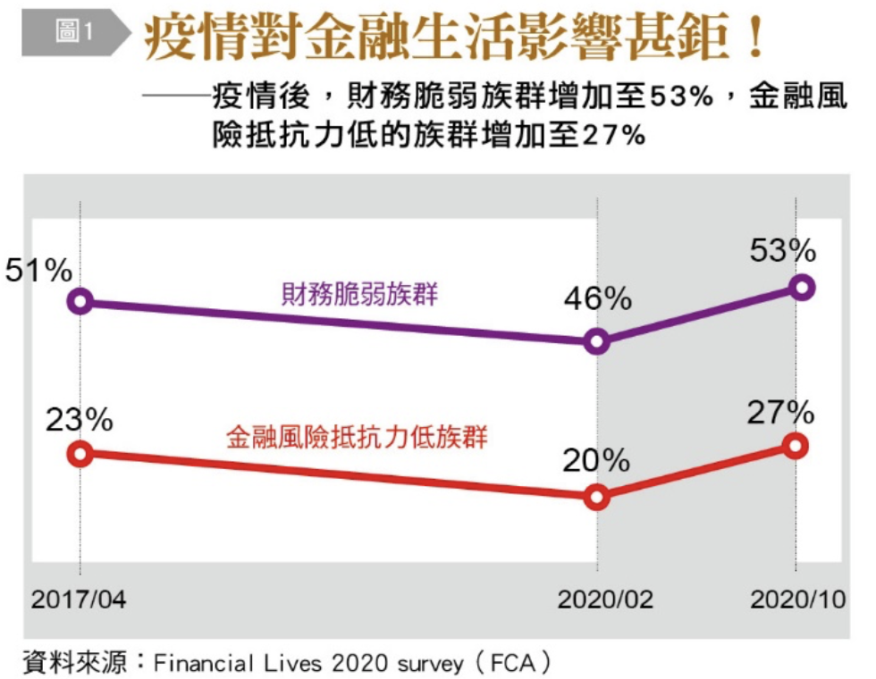 疫情對金融生活影響甚鉅。(圖/台灣銀行家)