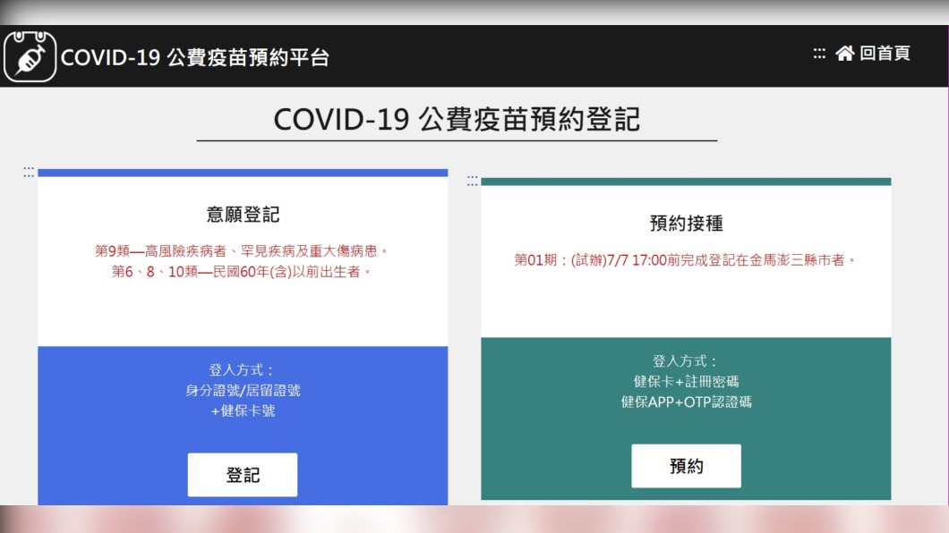 17:00收單快上車!新冠疫苗接種意願登記QA一次看