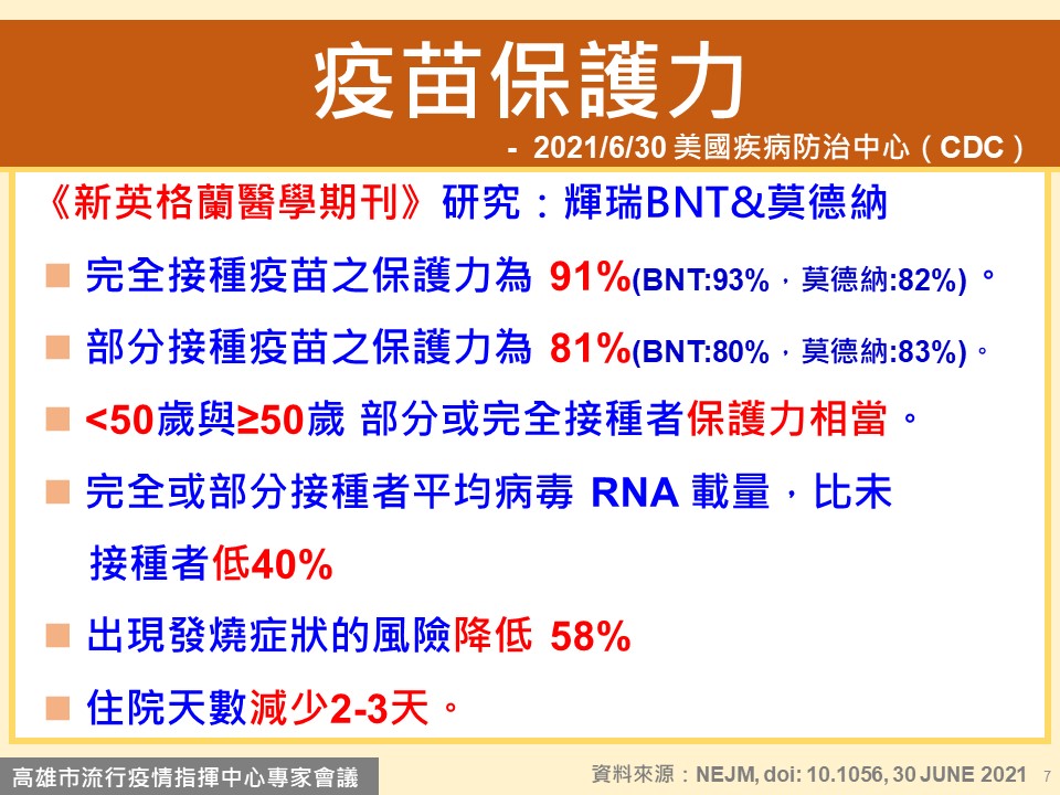 BNT及莫德納疫苗保護力。(圖/高雄市政府提供)