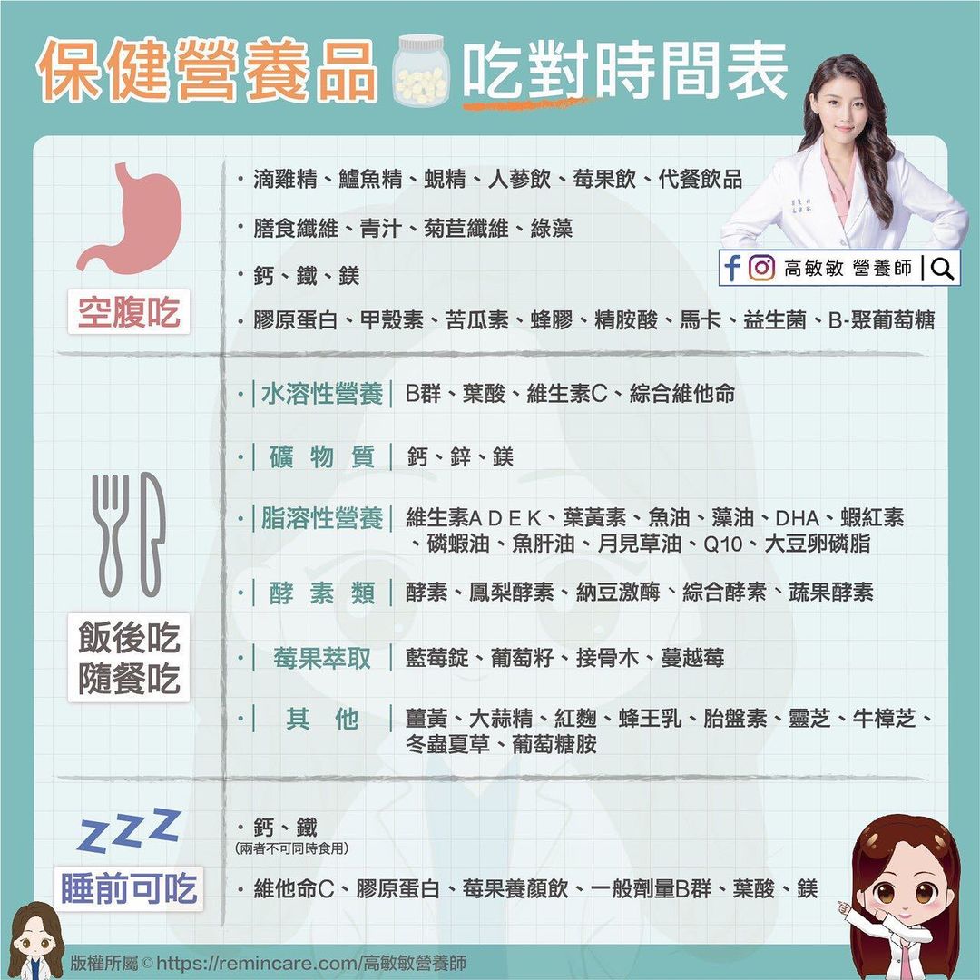保健營養品吃對時間表。（圖／翻攝自高敏敏營養師IG）