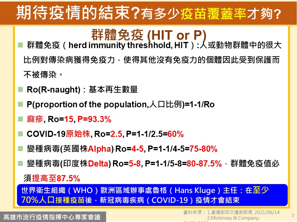 疫苗覆蓋率。(圖/高雄市政府提供)