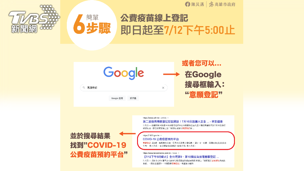公費疫苗線上預約登記方式。(圖/高雄市政府提供)