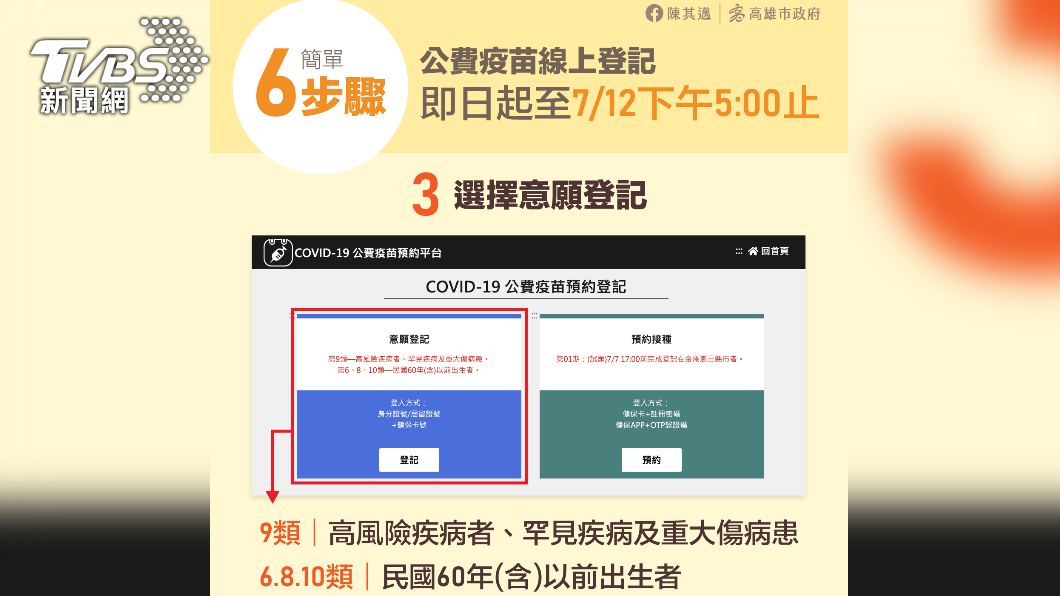 公費疫苗線上預約登記方式。(圖/高雄市政府提供)