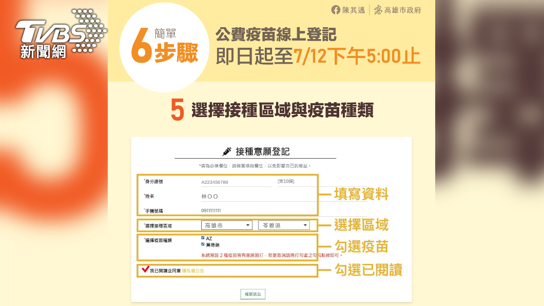 公費疫苗線上預約登記方式。(圖/高雄市政府提供)