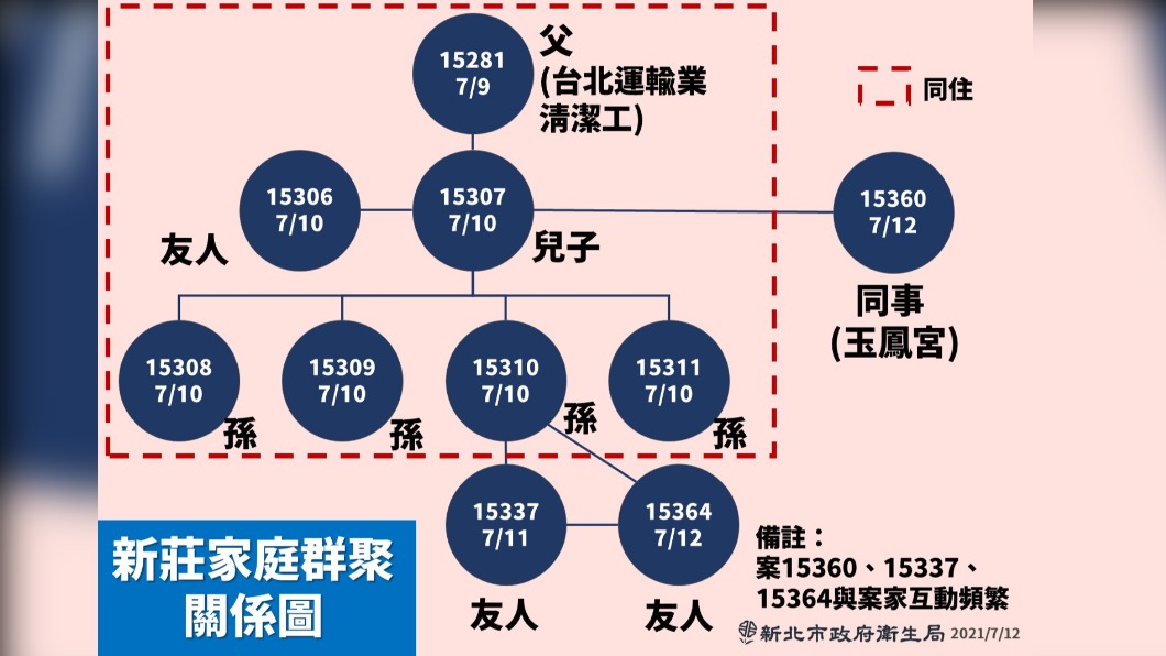 （圖／新北市政府）