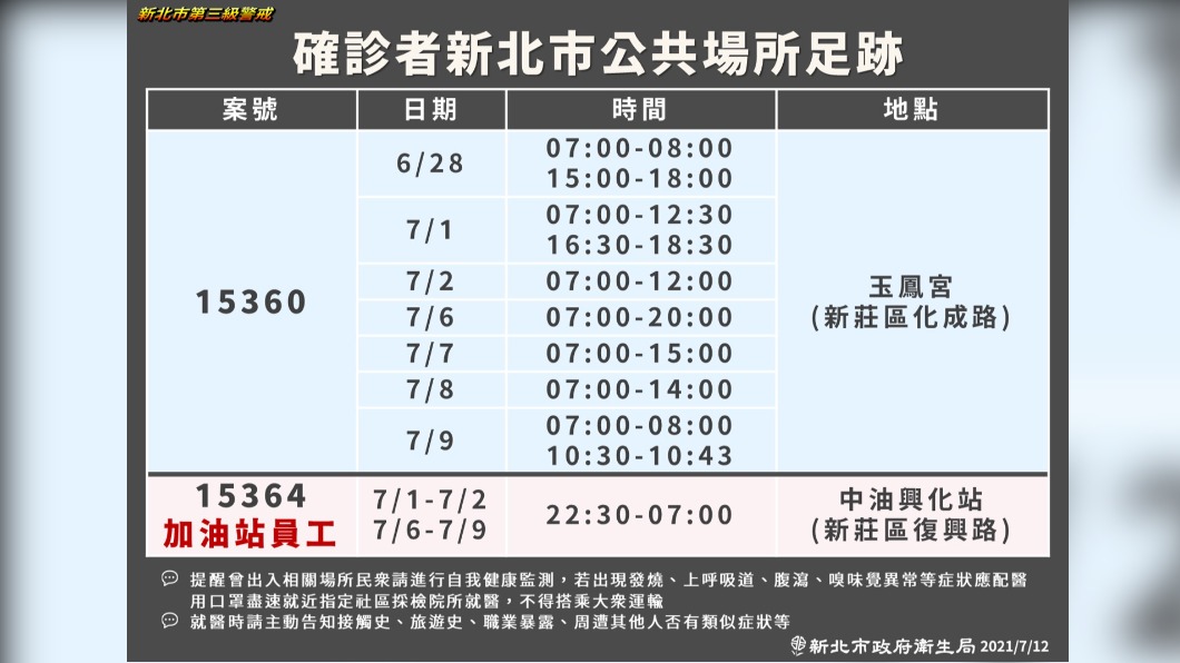 （圖／新北市政府）