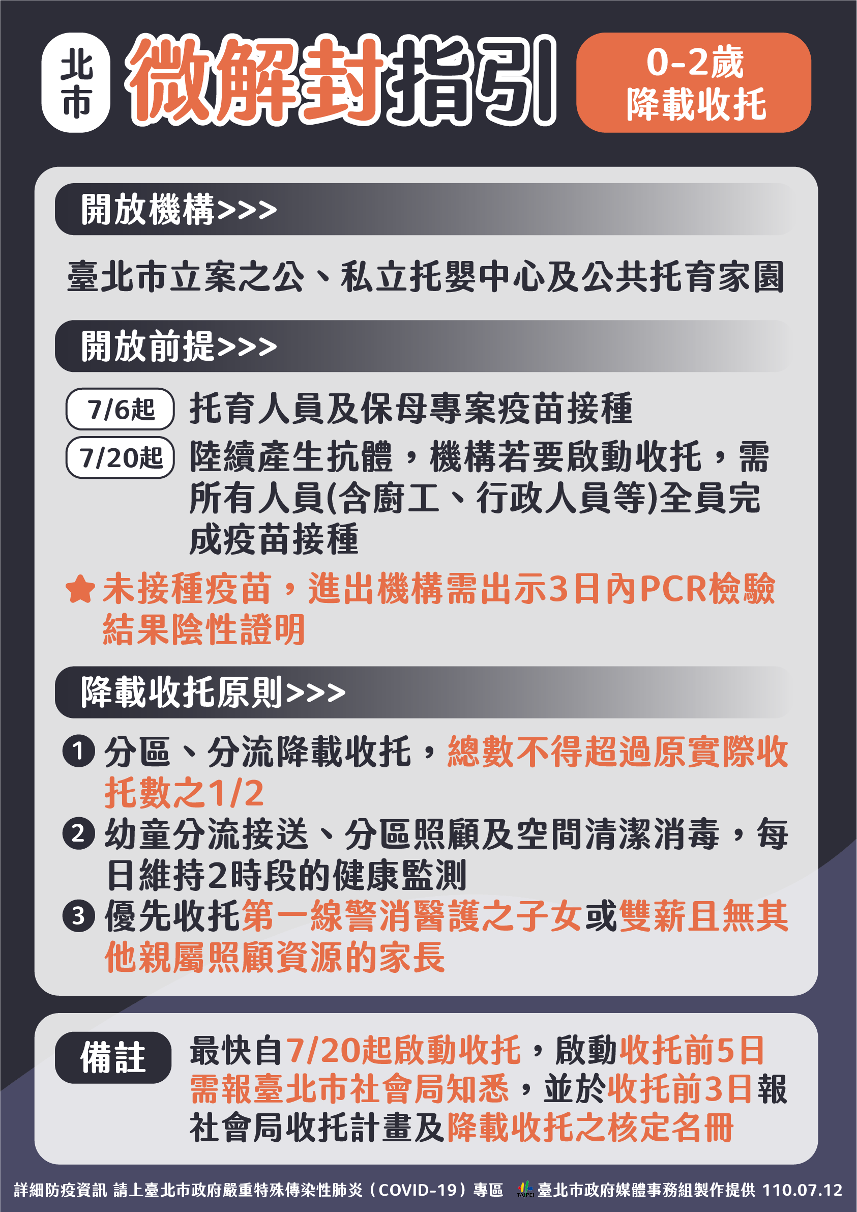 台北市微解封指引，0-2歲降載收托。（圖／台北市政府）
