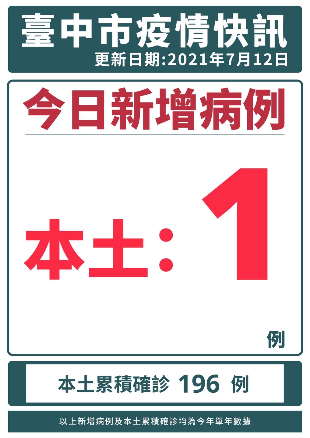 圖／台中市衛生局