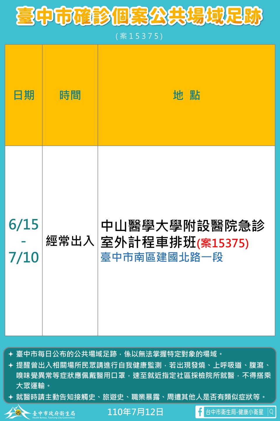 圖／台中市衛生局