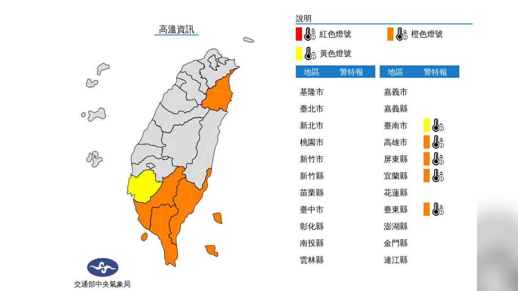 熱爆!今5縣市發布高溫警示 飆升36度慎防中暑