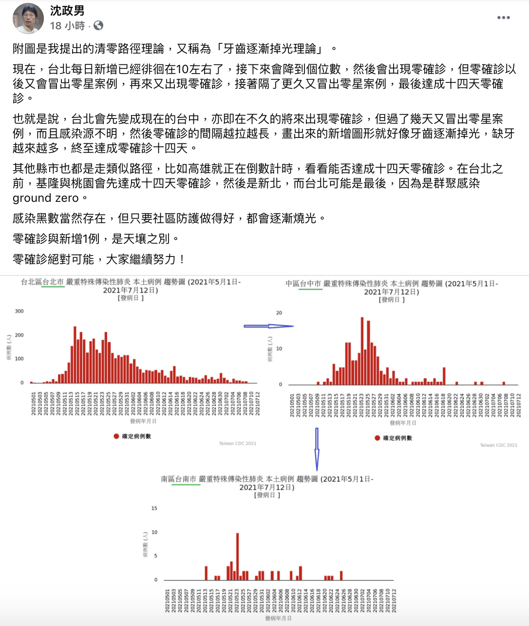 沈政男提出牙齒逐漸掉光理論。（圖／翻攝自沈政男臉書）