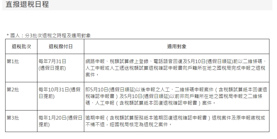 綜合所得稅退稅日程。(圖/翻攝自南區國稅局網站)