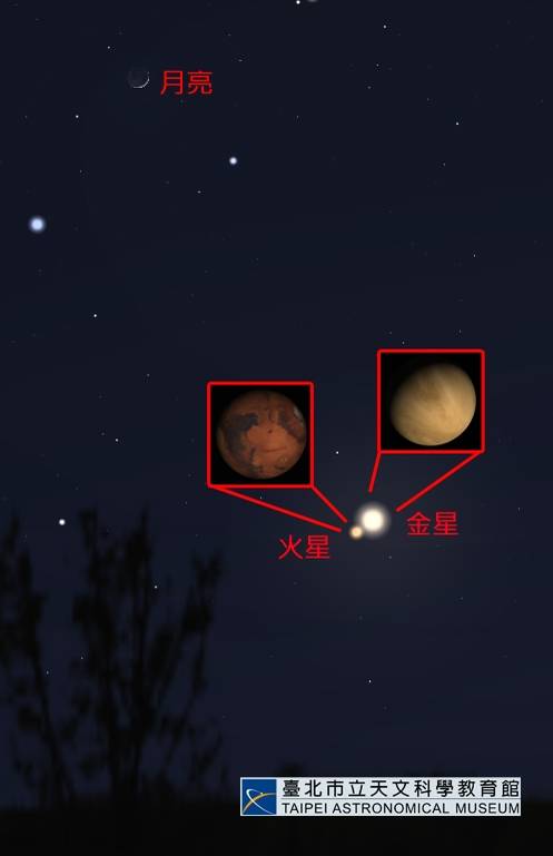 火星合金星示意圖。(圖/翻攝自台北市立天文科學教育館)