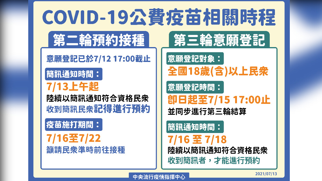 新冠肺炎公費疫苗相關時程。（圖／中央流行疫情指揮中心）