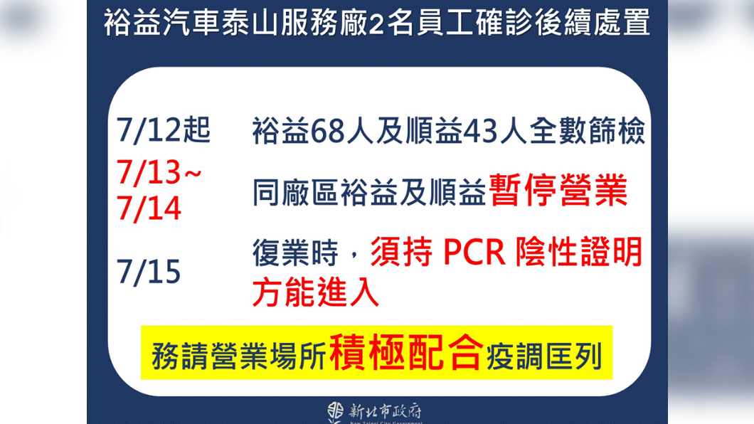 (圖/新北市政府)